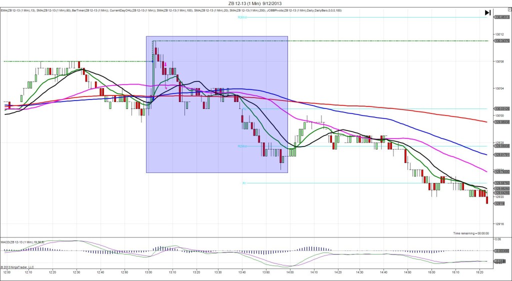 ZB 12-13 (1 Min)  9_12_2013