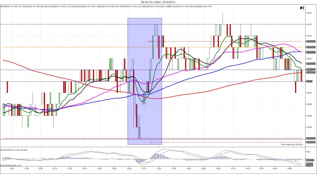 ZB 03-14 (1 Min)  12_12_2013