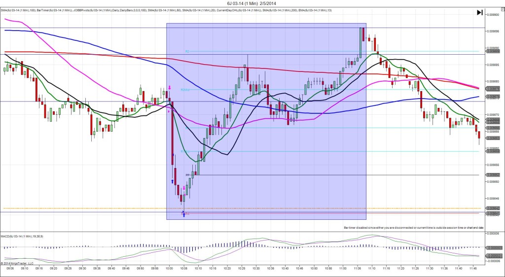 6J 03-14 (1 Min)  2_5_2014