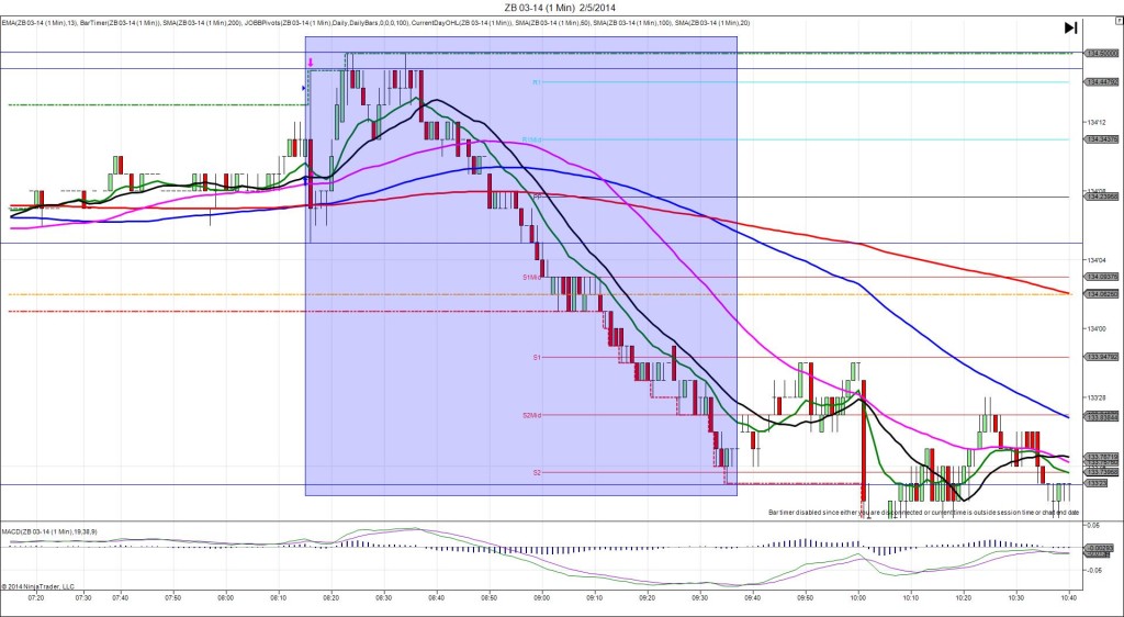 ZB 03-14 (1 Min)  2_5_2014