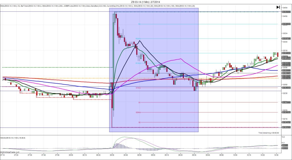 ZB 03-14 (1 Min)  2_7_2014