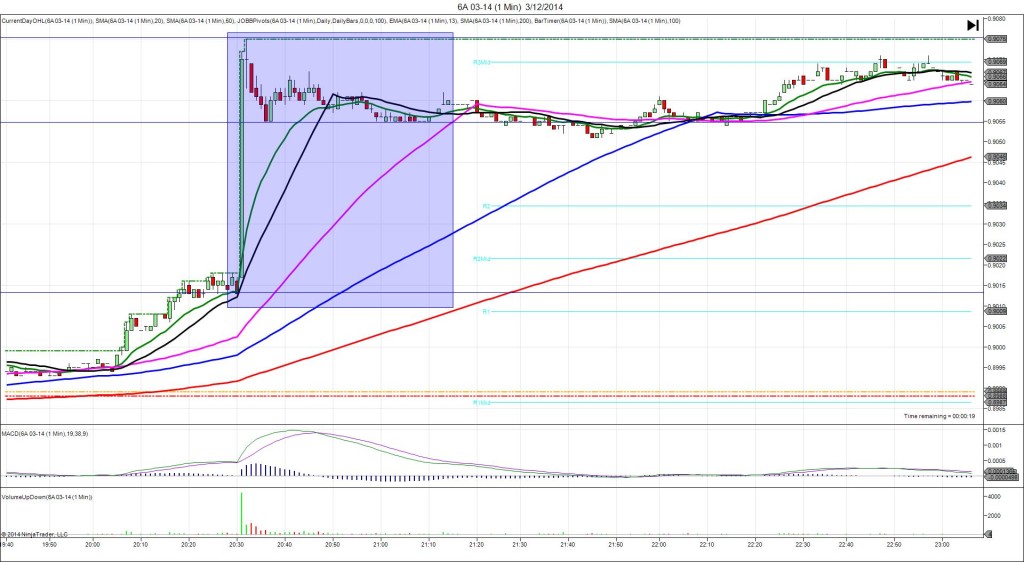 6A 03-14 (1 Min)  3_12_2014