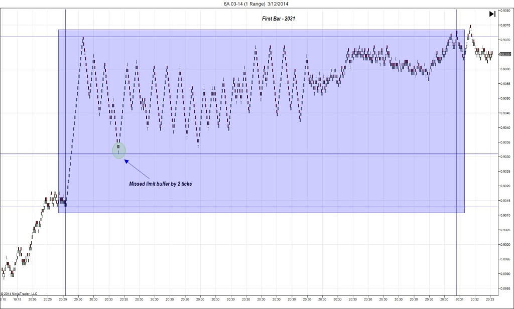 6A 03-14 (1 Range)  3_12_2014