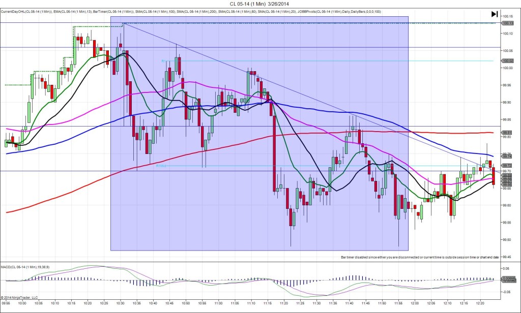 CL 05-14 (1 Min)  3_26_2014