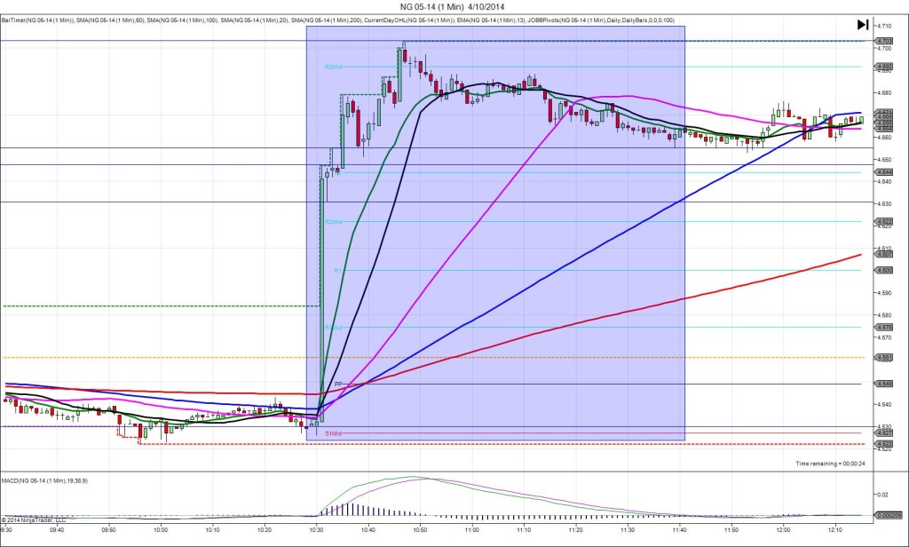 NG 05-14 (1 Min)  4_10_2014