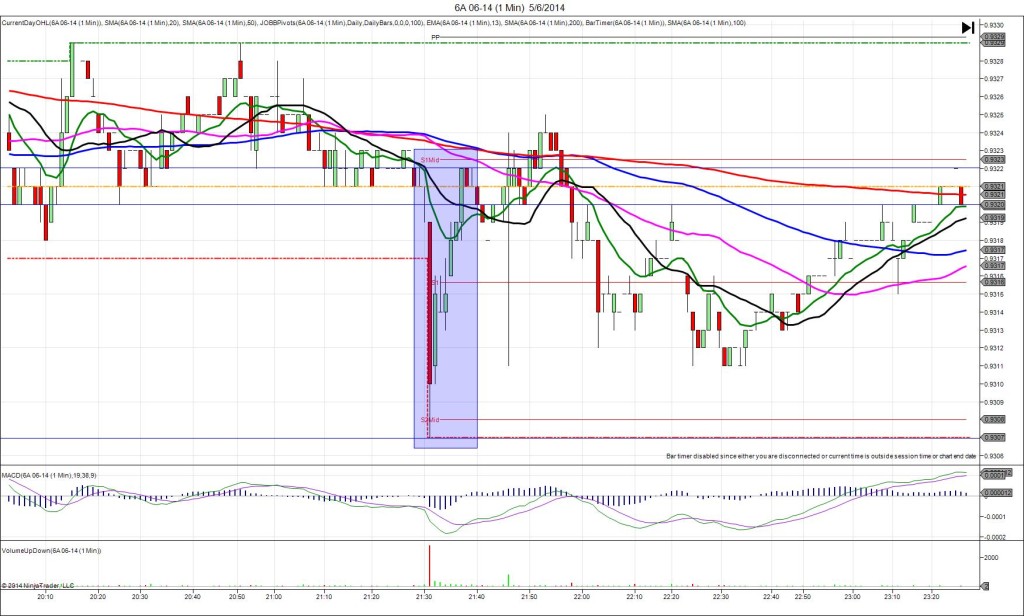 6A 06-14 (1 Min)  5_6_2014