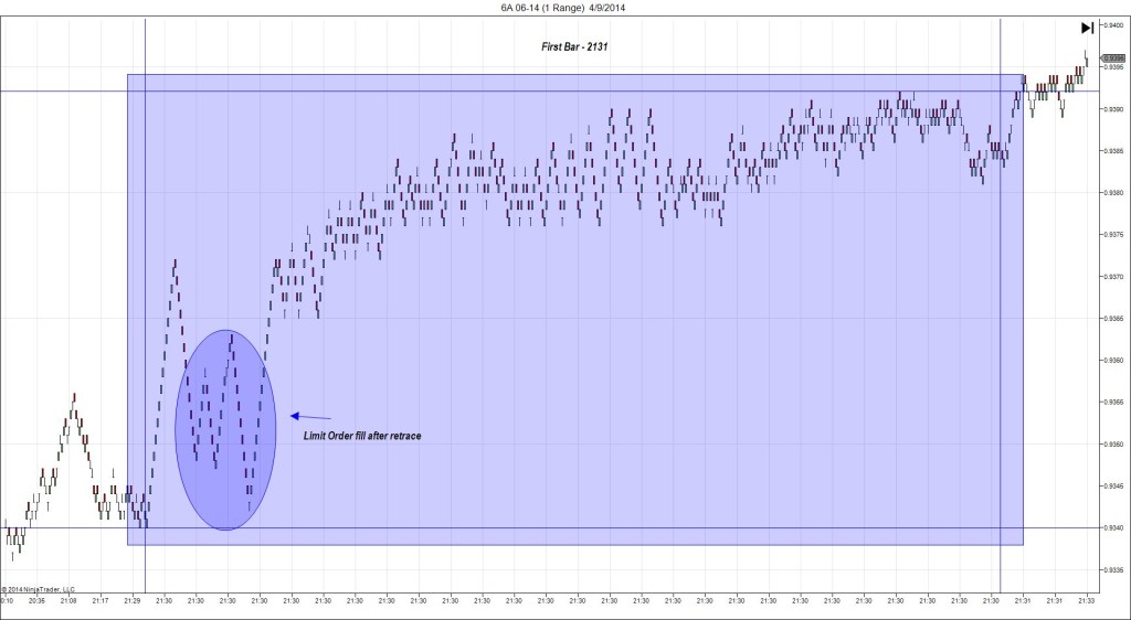 6A 06-14 (1 Range)  4_9_2014