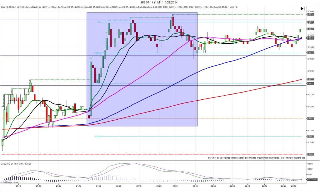 HG 07-14 (1 Min)  5_21_2014