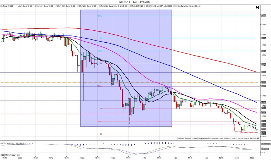 NG 05-14 (1 Min)  4_24_2014