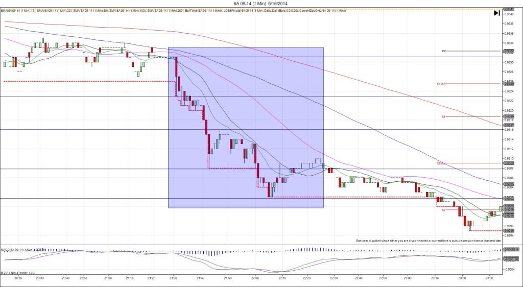 6A 09-14 (1 Min)  6_16_2014