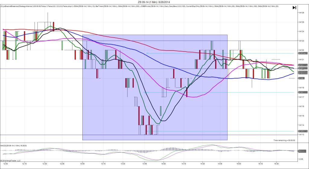 ZB 09-14 (1 Min)  8_28_2014