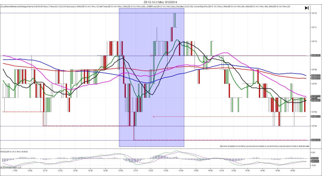 ZB 12-14 (1 Min)  9_10_2014