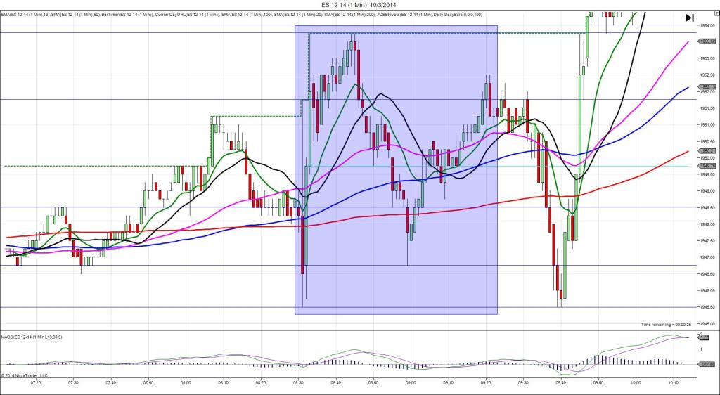 ES 12-14 (1 Min)  10_3_2014