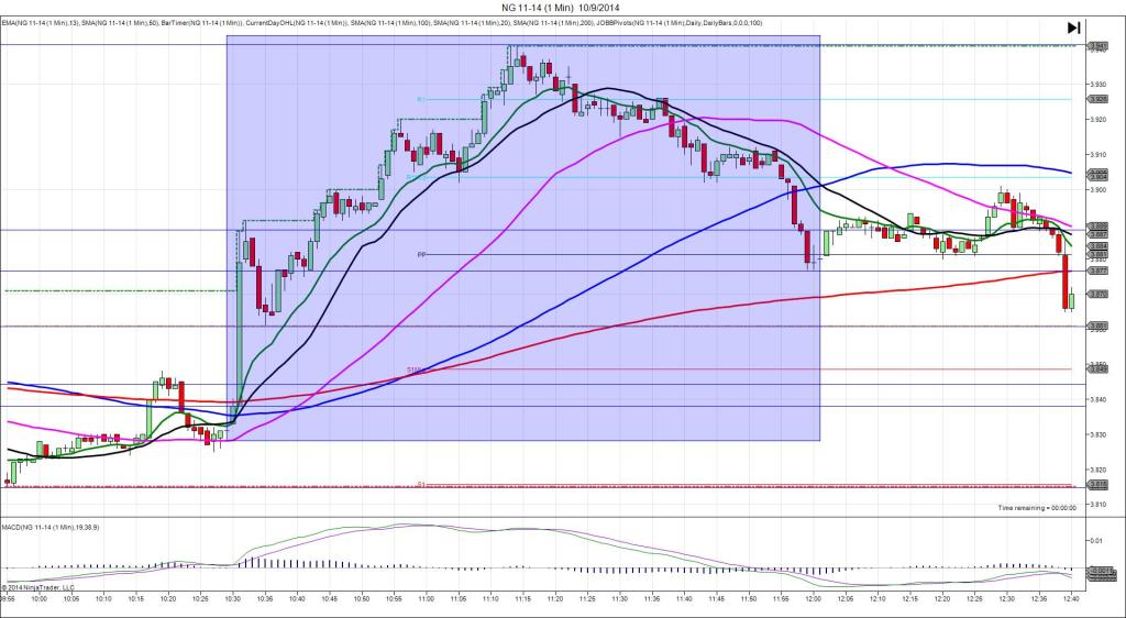 NG 11-14 (1 Min)  10_9_2014