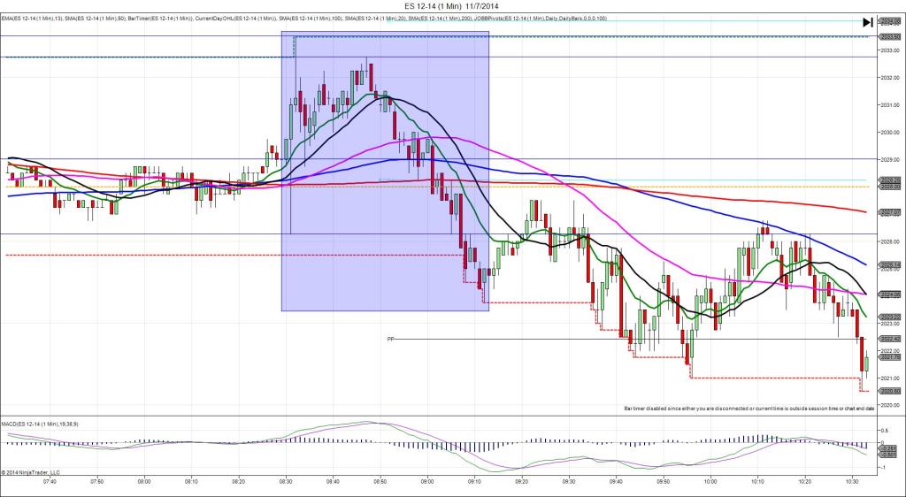 ES 12-14 (1 Min)  11_7_2014