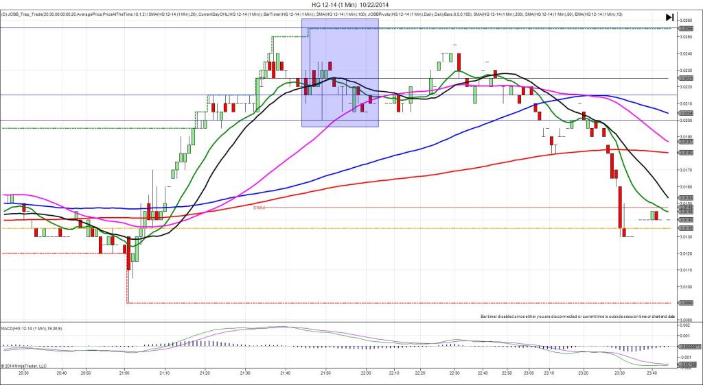 HG 12-14 (1 Min)  10_22_2014
