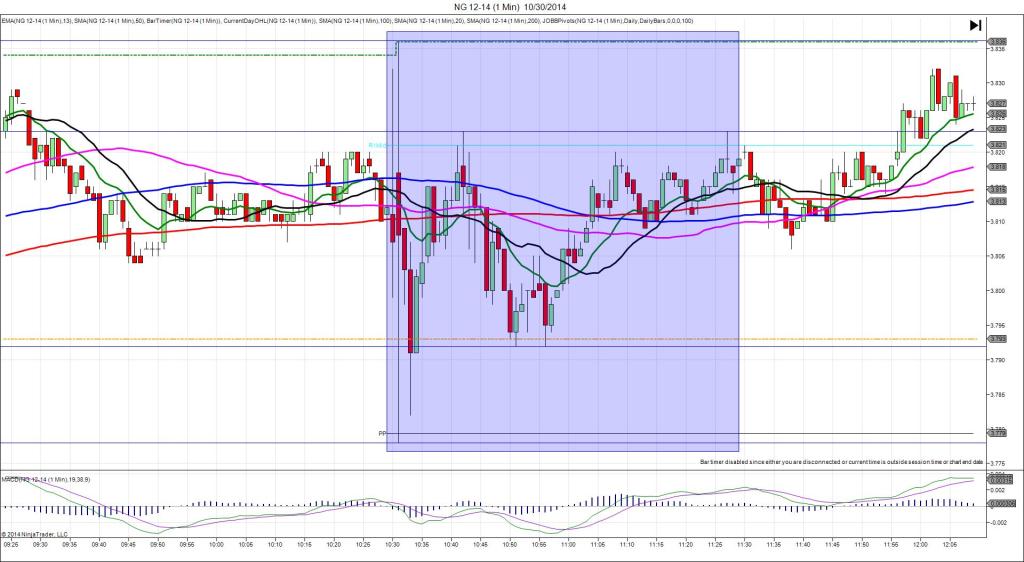 NG 12-14 (1 Min)  10_30_2014