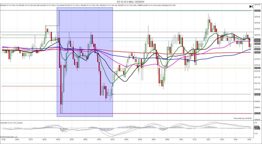 ES 12-14 (1 Min)  12_5_2014