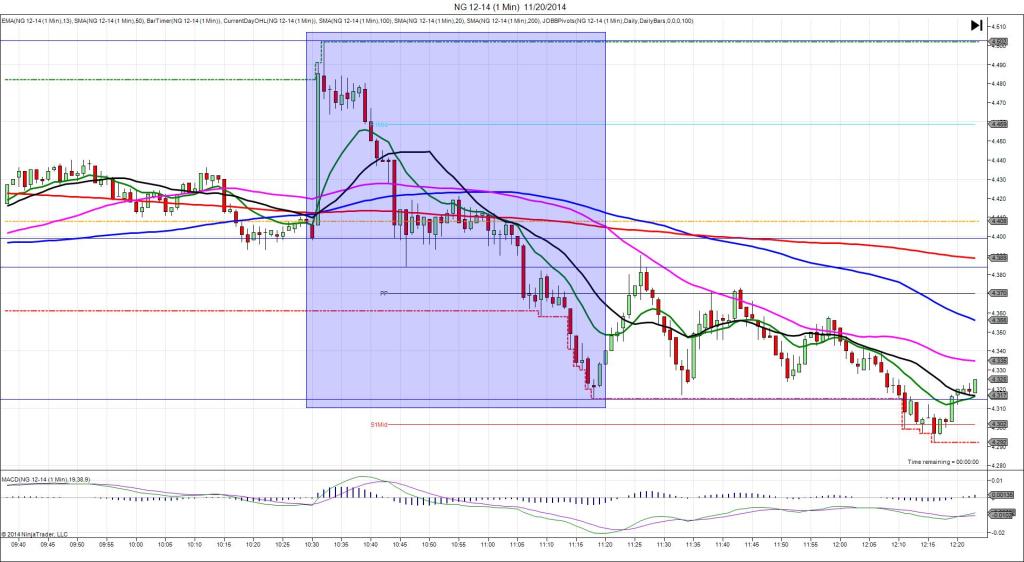 NG 12-14 (1 Min)  11_20_2014