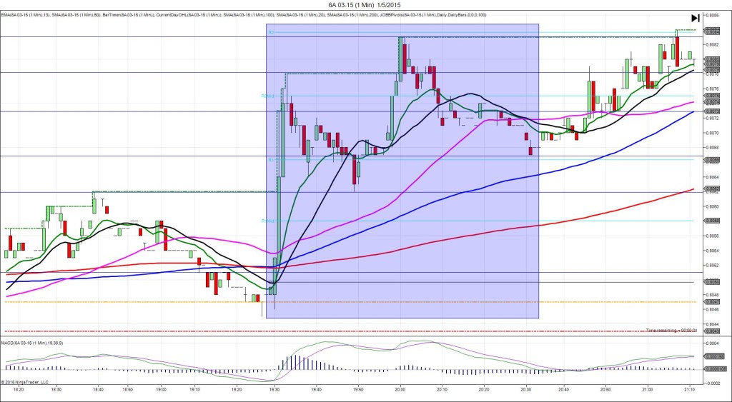 6A 03-15 (1 Min)  1_5_2015