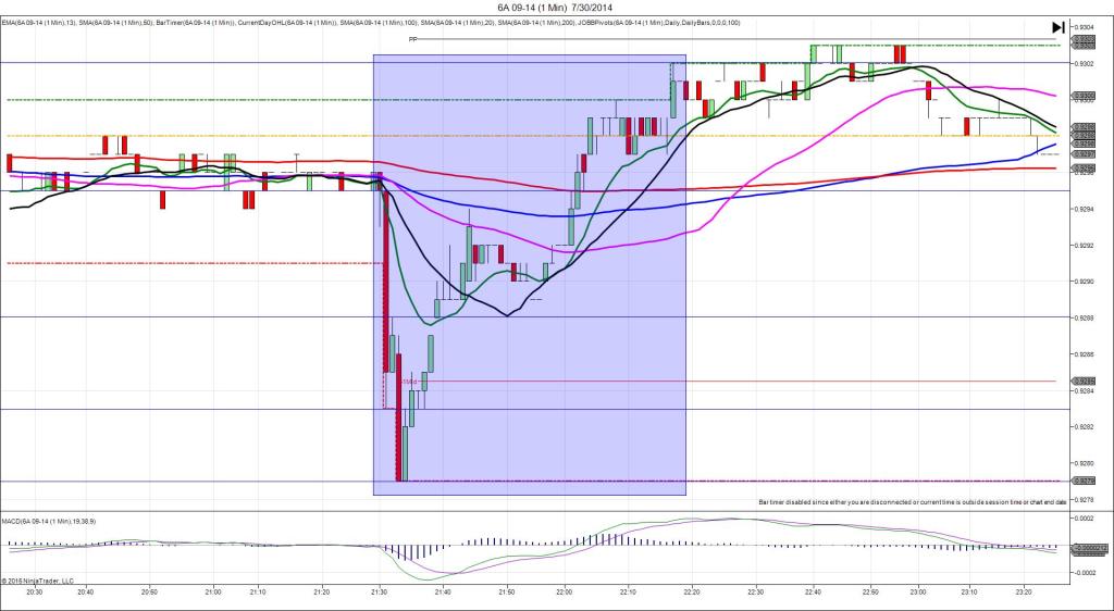 6A 09-14 (1 Min)  7_30_2014