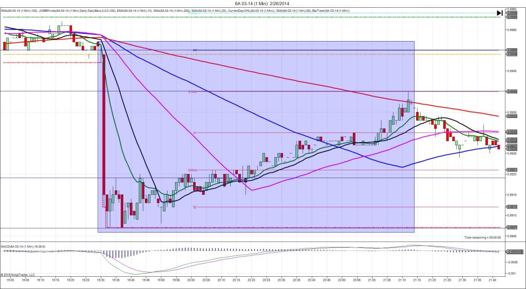 6A 03-14 (1 Min)  2_26_2014