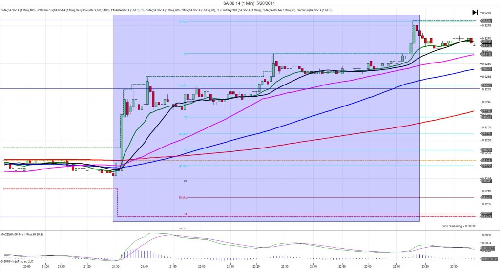 6A 06-14 (1 Min)  5_28_2014
