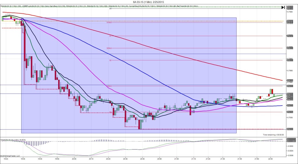 6A 03-15 (1 Min)  2_25_2015