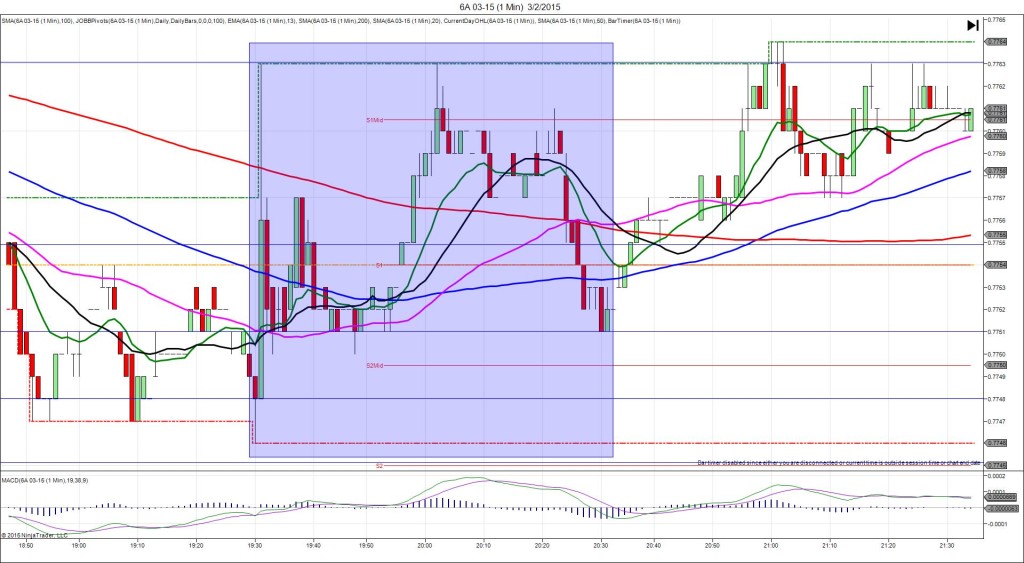 6A 03-15 (1 Min)  3_2_2015