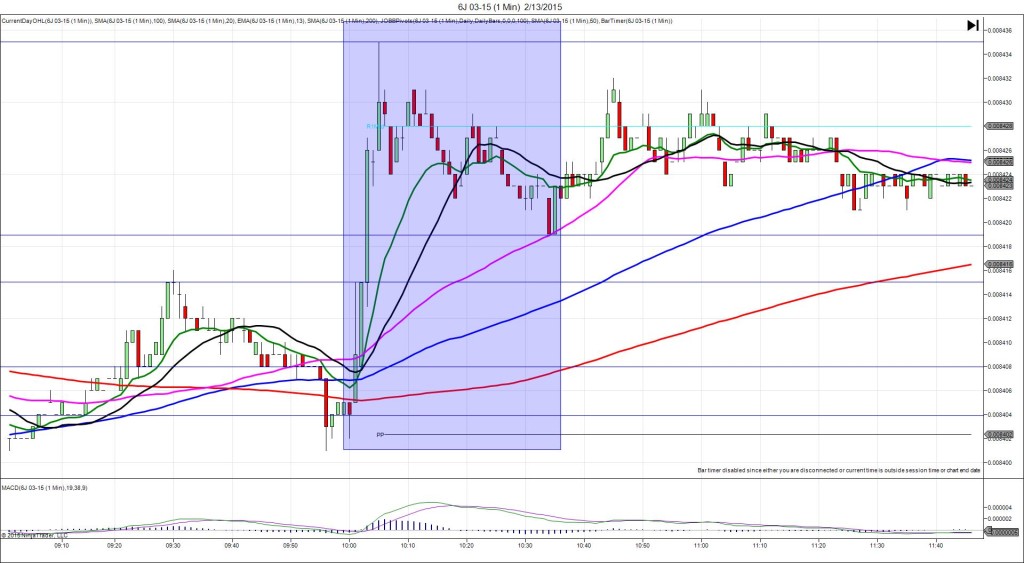 6J 03-15 (1 Min)  2_13_2015