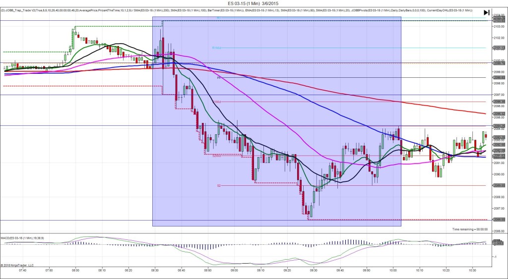 ES 03-15 (1 Min)  3_6_2015