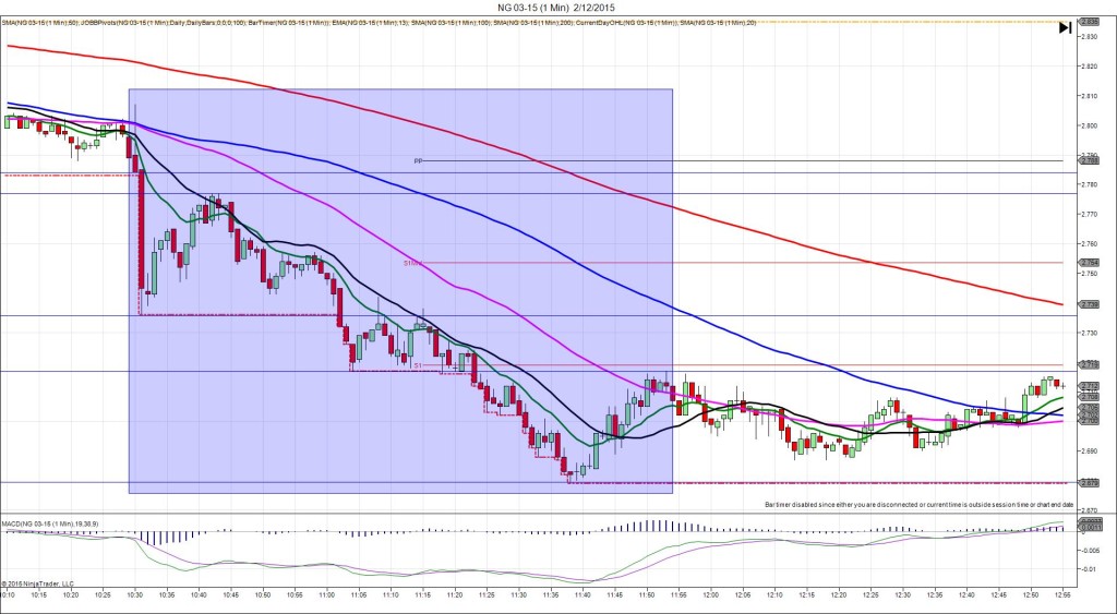 NG 03-15 (1 Min)  2_12_2015