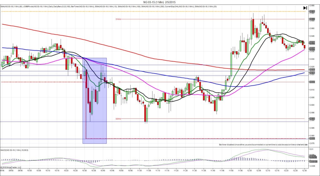 NG 03-15 (1 Min)  2_5_2015