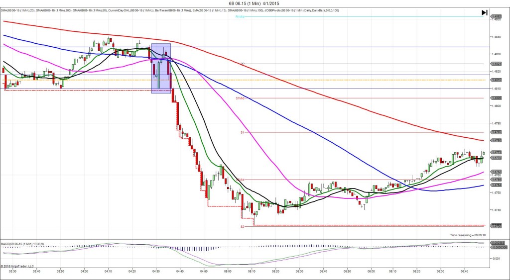 6B 06-15 (1 Min) 4_1_2015