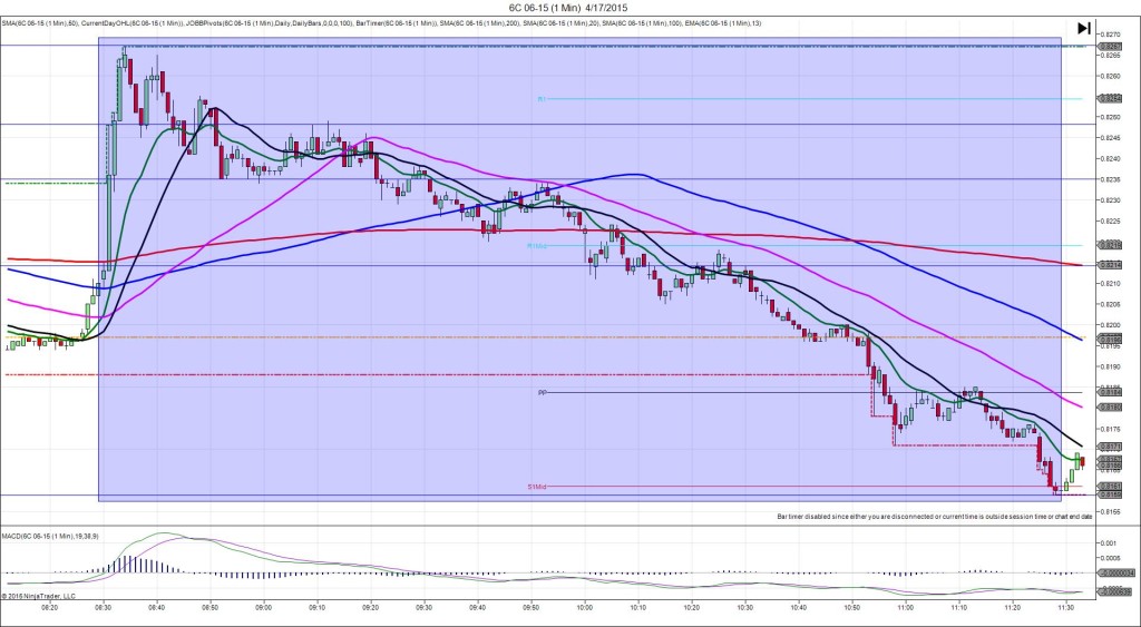 6C 06-15 (1 Min)  4_17_2015