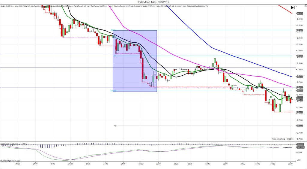 HG 05-15 (1 Min)  3_23_2015