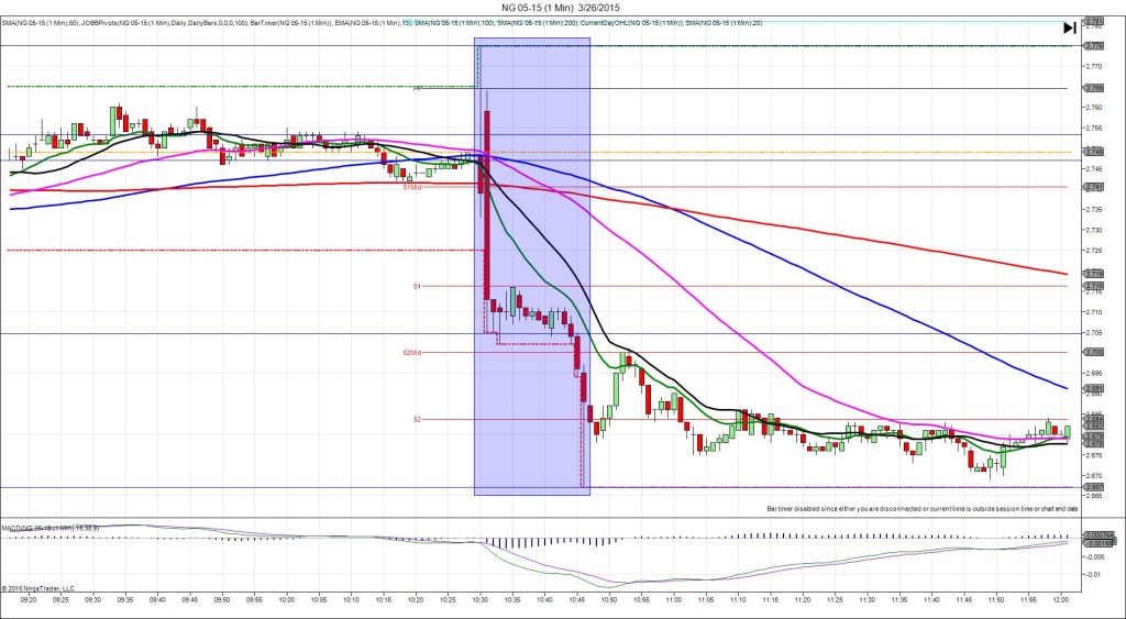NG 05-15 (1 Min)  3_26_2015