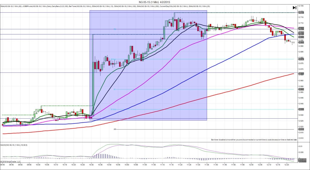 NG 05-15 (1 Min)  4_2_2015