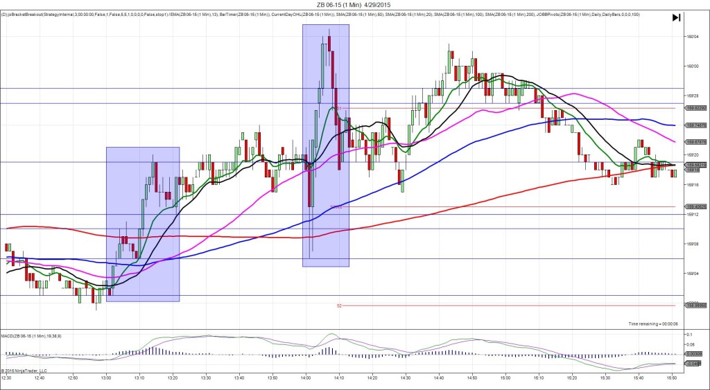 ZB 06-15 (1 Min)  4_29_2015