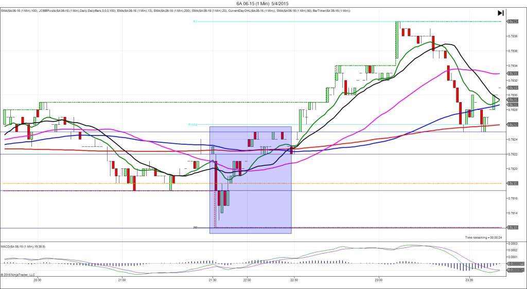 6A 06-15 (1 Min)  5_4_2015