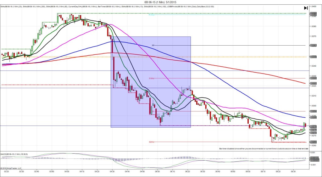 6B 06-15 (1 Min) 5_1_2015