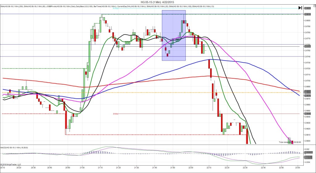 HG 05-15 (1 Min)  4_22_2015
