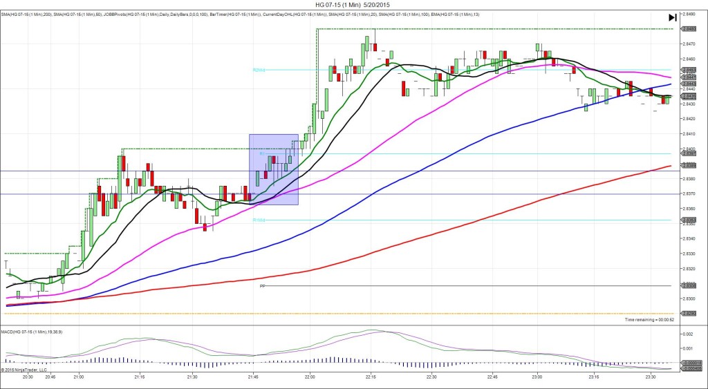 HG 07-15 (1 Min)  5_20_2015