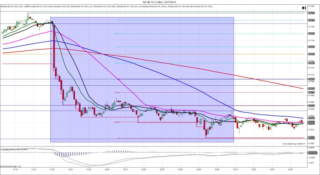 6A 06-15 (1 Min)  5_27_2015