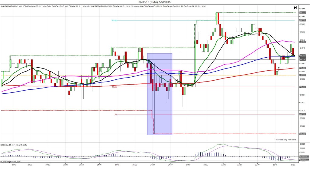 6A 06-15 (1 Min)  5_31_2015