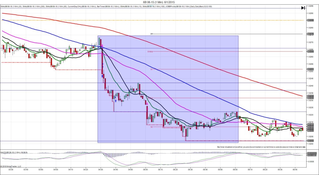6B 06-15 (1 Min) 6_1_2015