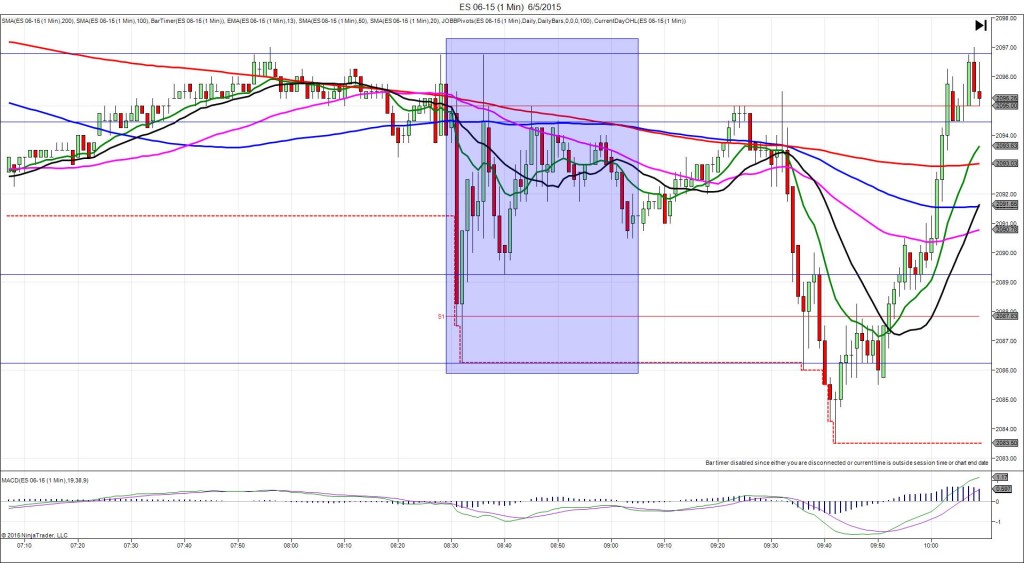 ES 06-15 (1 Min)  6_5_2015