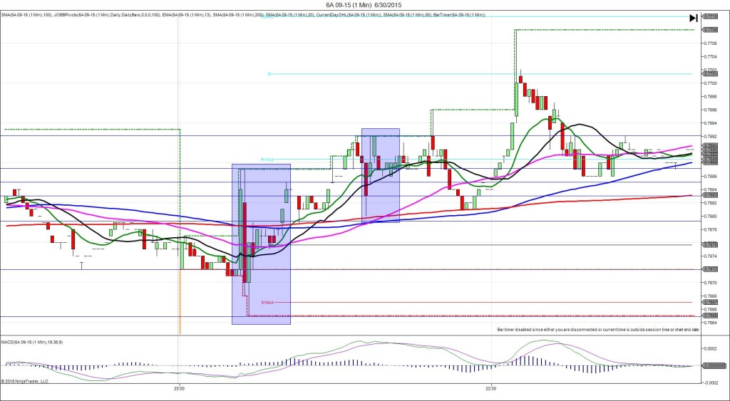6A 09-15 (1 Min)  6_30_2015