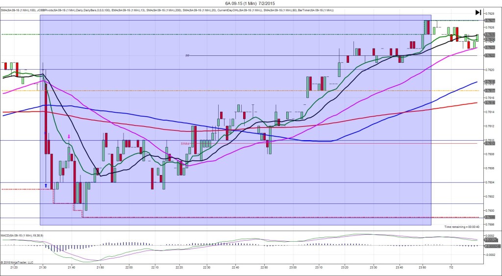 6A 09-15 (1 Min)  7_2_2015
