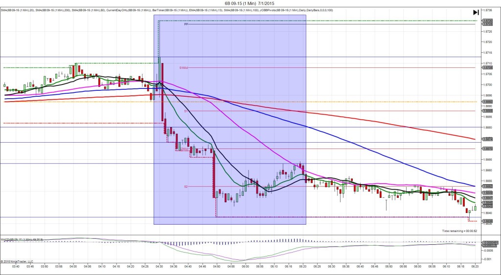 6B 09-15 (1 Min) 7_1_2015